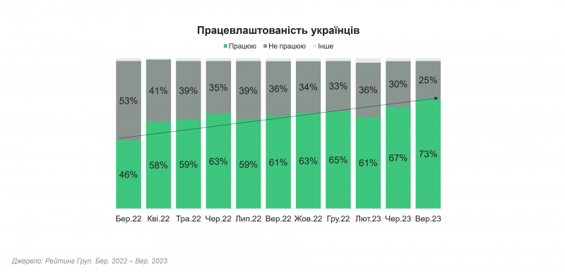 Блекаути чи ні - новорічні закупи за розкладом. Що замовлятимуть українці в інтернеті у найближчі місяці