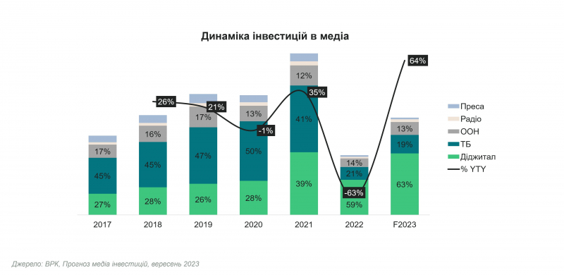 Блекаути чи ні - новорічні закупи за розкладом. Що замовлятимуть українці в інтернеті у найближчі місяці