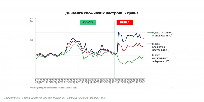 Блекаути чи ні - новорічні закупи за розкладом. Що замовлятимуть українці в інтернеті у найближчі місяці