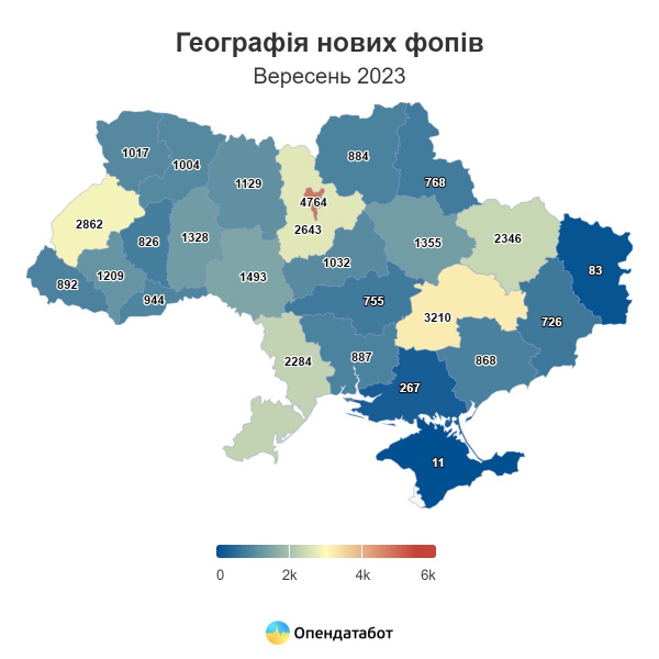 Найбільше на Київщині. Українці у вересні оновили трирічний рекорд з відкриття ФОПів