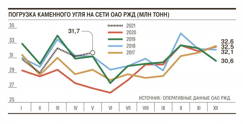 ОАО РЖД взгрузнулось