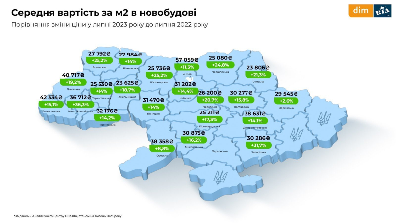 Оренда, первинне і вторинне житло. Що відбувалося з ринком нерухомості у липні