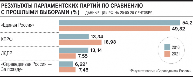 Пятерка по подведению