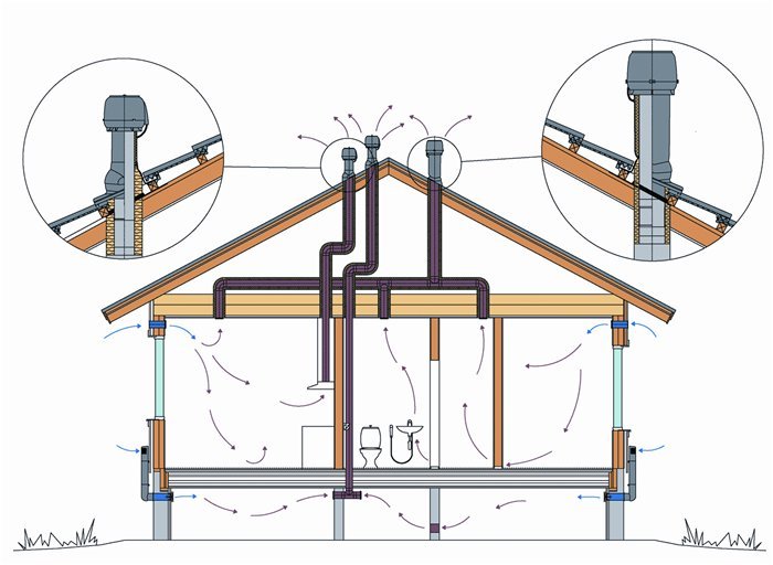 Установка вентиляционной трубы на крыше своими руками