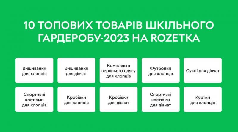 Вишиванки, портфелі, щоденники: топові товари та вартість шкільного кошика-2023