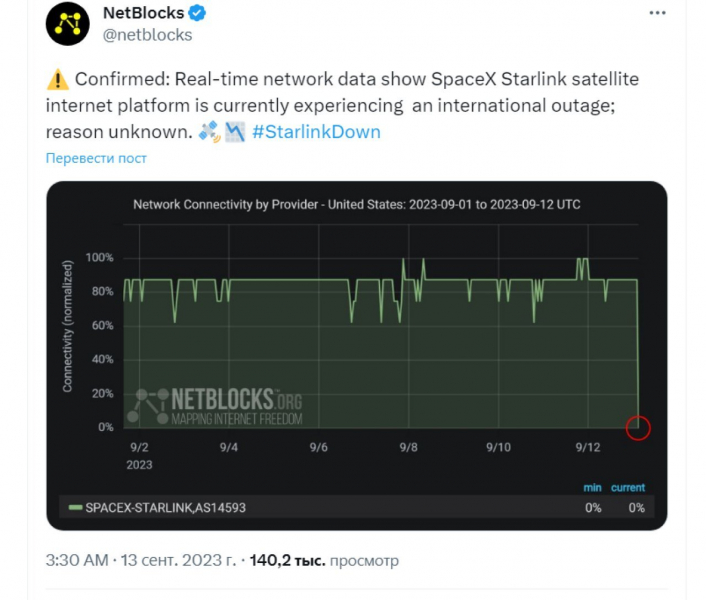 Збіг? У ніч атаки на бухту в Севастополі в Starlink стався масштабний збій