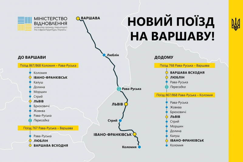 З&nbsp;пересадкою у&nbsp;Раві-Руській. Укрзалізниця запустила потяг Коломия&nbsp;&mdash; Варшава